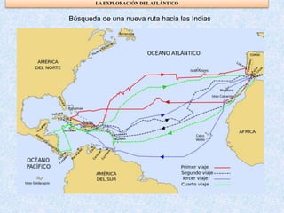 LA EXPLORACIÓN DELATLÁNTICO
Búsqueda de una nueva ruta hacia las Indias
 