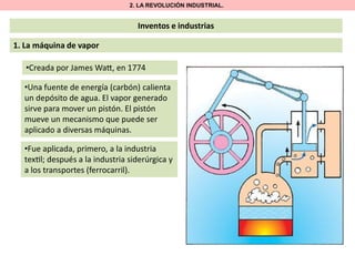 2. LA REVOLUCIÓN INDUSTRIAL.

Inventos e industrias

1. La máquina de vapor
•Creada por James Wa , en 1774
•Una fuente de energía (carbón) calienta
un depósito de agua. El vapor generado
sirve para mover un pistón. El pistón
mueve un mecanismo que puede ser
aplicado a diversas máquinas.
•Fue aplicada, primero, a la industria
tex l; después a la industria siderúrgica y
a los transportes (ferrocarril).

 