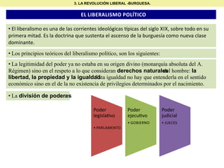 3. LA REVOLUCIÓN LIBERAL -BURGUESA.

EL LIBERALISMO POLÍTICO
• El liberalismo es una de las corrientes ideológicas picas del siglo XIX, sobre todo en su
primera mitad. Es la doctrina que sustenta el ascenso de la burguesía como nueva clase
dominante.
• Los principios teóricos del liberalismo político, son los siguientes:
• La legitimidad del poder ya no estaba en su origen divino (monarquía absoluta del A.
Régimen) sino en el respeto a lo que consideran derechos naturales hombre: la
del
libertad, la propiedad y la igualdad igualdad no hay que entenderla en el sentido
. Esta
económico sino en el de la no existencia de privilegios determinados por el nacimiento.
• La división de poderes
.
Poder
legisla vo

Poder
judicial

• GOBIERNO
• PARLAMENTO

Poder
ejecu vo

• JUECES

 