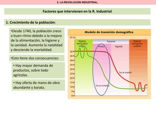 2. LA REVOLUCIÓN INDUSTRIAL.

Factores que intervienen en la R. Industrial
1. Crecimiento de la población:
•Desde 1740, la población crece
a buen ritmo debido a la mejora
de la alimentación, la higiene y
la sanidad. Aumenta la natalidad
y desciende la mortalidad.

•Esto ene dos consecuencias:
• Hay mayor demanda de
productos, sobre todo
agrícolas.
• Hay oferta de mano de obra
abundante y barata.

 