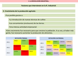 2. LA REVOLUCIÓN INDUSTRIAL.

Factores que intervienen en la R. Industrial
2. Crecimiento de la producción agrícola:
•Fue posible gracias a:
•La introducción de nuevas técnicas de cul vo
•Los cercamientos (enclosures) de las erras.
•Una intensa ac vidad empresarial
•Este crecimiento fue necesario para que creciera la población. A su vez, al haber más
gente, fue necesario aumentar la producción de alimentos.

 