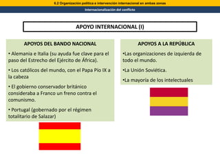 6.2 Organización política e intervención internacional en ambas zonas
                                       Internacionalización del conflicto



                                  APOYO INTERNACIONAL (I)

       APOYOS DEL BANDO NACIONAL                                            APOYOS A LA REPÚBLICA
• Alemania e Italia (su ayuda fue clave para el                 •Las organizaciones de izquierda de
paso del Estrecho del Ejército de África).                      todo el mundo.
• Los católicos del mundo, con el Papa Pío IX a                 •La Unión Soviética.
la cabeza
                                                                •La mayoría de los intelectuales
• El gobierno conservador británico
consideraba a Franco un freno contra el
comunismo.
• Portugal (gobernado por el régimen
totalitario de Salazar)
 