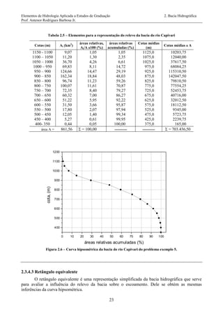 Elementos de Hidrologia Aplicada a Estudos de Graduação 2. Bacia Hidrográfica
Prof. Antenor Rodrigues Barbosa Jr.
23
Tabela 2.5 – Elementos para a representação do relevo da bacia do rio Capivari
Cotas (m) Ai (km2
)
áreas relativas,
Ai/A x100 (%)
áreas relativas
acumuladas (%)
Cotas médias
(m)
Cotas médias x A
1150 - 1100 9,07 1,05 1,05 1125,0 10203,75
1100 – 1050 11,20 1,30 2,35 1075,0 12040,00
1050 – 1000 36,70 4,26 6,61 1025,0 37617,50
1000 – 950 69,83 8,11 14,72 975,0 68084,25
950 – 900 124,66 14,47 29,19 925,0 115310,50
900 – 850 162,34 18,84 48,03 875,0 142047,50
850 – 800 96,74 11,23 59,26 825,0 79810,50
800 – 750 100,07 11,61 70,87 775,0 77554,25
750 – 700 72,35 8,40 79,27 725,0 52453,75
700 – 650 60,32 7,00 86,27 675,0 40716,00
650 – 600 51,22 5,95 92,22 625,0 32012,50
600 – 550 31,50 3,66 95,87 575,0 18112,50
550 – 500 17,80 2,07 97,94 525,0 9345,00
500 – 450 12,05 1,40 99,34 475,0 5723,75
450 – 400 5,27 0,61 99,95 425,0 2239,75
400- 350 0,44 0,05 100,00 375,0 165,00
área A = 861,56  = 100,00 ---------- ----------  = 703.436,50
0 10 20 30 40 50 60 70 80 90 100
400
500
600
700
800
900
1000
1100
1200
cota,(m)
áreas relativas acumuladas (%)
Figura 2.6 – Curva hipsométrica da bacia do rio Capivari do problema exemplo 5.
2.3.4.3 Retângulo equivalente
O retângulo equivalente é uma representação simplificada da bacia hidrográfica que serve
para avaliar a influência do relevo da bacia sobre o escoamento. Dele se obtém as mesmas
inferências da curva hipsométrica.
 