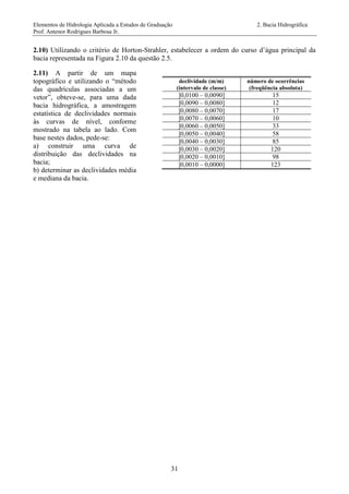 Elementos de Hidrologia Aplicada a Estudos de Graduação 2. Bacia Hidrográfica
Prof. Antenor Rodrigues Barbosa Jr.
31
2.10) Utilizando o critério de Horton-Strahler, estabelecer a ordem do curso d’água principal da
bacia representada na Figura 2.10 da questão 2.5.
2.11) A partir de um mapa
topográfico e utilizando o “método
das quadrículas associadas a um
vetor”, obteve-se, para uma dada
bacia hidrográfica, a amostragem
estatística de declividades normais
às curvas de nível, conforme
mostrado na tabela ao lado. Com
base nestes dados, pede-se:
a) construir uma curva de
distribuição das declividades na
bacia;
b) determinar as declividades média
e mediana da bacia.
declividade (m/m)
(intervalo de classe)
número de ocorrências
(freqüência absoluta)
]0,0100 – 0,0090] 15
]0,0090 – 0,0080] 12
]0,0080 – 0,0070] 17
]0,0070 – 0,0060] 10
]0,0060 – 0,0050] 33
]0,0050 – 0,0040] 58
]0,0040 – 0,0030] 85
]0,0030 – 0,0020] 120
]0,0020 – 0,0010] 98
]0,0010 – 0,0000] 123
 