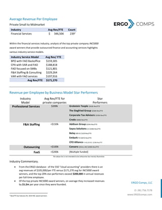 ERGO Comps, LLC
O: 281.756.7178
www.ERGOcomps.com
Average Revenue Per Employee
Private Small to Midmarket
Industry Avg Rev/FTE Count
Financial Services $ 346,504 2392
Within the financial services industry, analysis of the top private company INC5000
award winners that provide outsourced finance and accounting services highlights
various industry service models.
Industry Service Model Avg Rev/ FTE
BPO with FAO Backoffice $159,305
CPA with VAR and FAO $188,818
FAO focused on SMBs $121,801
F&A Staffing & Consulting $229,264
VAR with FAO services $197,916
Avg Rev/FTE $171,270
Revenue per Employee by Business Model Star Performers
Industry
Model
Avg Rev/FTE for
private companies
Star
Performers
Professional Services $200k Grobstein Teeple $263k Rev/FTE
The Siegfried Group $256k Rev/FTE
Corporate Tax Advisors $250k Rev/FTE
Credo $400k Rev/FTE
F&A Staffing <$150k Addison Group $354k Rev/FTE
Sayva Solutions CA $340k Rev/FTE
Belay 300 EE $329 Rev/FTE
Embark TX $307k Rev/FTE
CFO AllianceFL HQ (20 EE) $228k Rev/FTE
Outsourcing <$100k Consero [$55m, BV] $200k Rev/FTE
FaaS >$200k [Multiple funded]
The above list is not intended to be exhaustive but merely illustrative.
Industry Commentary.
 From the ERGO database: of the 550 “cloud accounting” providers there is an
avg revenues of $105,000/per FTE versus $171,270 avg for INC5000 award
winners, and the top 20% star performers exceed $200,000 in annual revenues
per full‐time employee.
 Of the top private INC5000 award winners, on average they increased revenues
by $1.2m per year since they were founded.
2 Rev/FTE by Industry for 2019 INC award winners
 