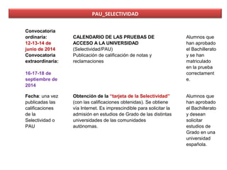 PAU_SELECTIVIDAD
Convocatoria
ordinaria:
12-13-14 de
junio de 2014
Convocatoria
extraordinaria:

CALENDARIO DE LAS PRUEBAS DE
ACCESO A LA UNIVERSIDAD
(Selectividad/PAU)
Publicación de calificación de notas y
reclamaciones

Alumnos que
han aprobado
el Bachillerato
y se han
matriculado
en la prueba
correctament
e.

Obtención de la “tarjeta de la Selectividad”
(con las calificaciones obtenidas). Se obtiene
vía Internet. Es imprescindible para solicitar la
admisión en estudios de Grado de las distintas
universidades de las comunidades
autónomas.

Alumnos que
han aprobado
el Bachillerato
y desean
solicitar
estudios de
Grado en una
universidad
española.

16-17-18 de
septiembre de
2014
Fecha: una vez
publicadas las
calificaciones
de la
Selectividad o
PAU

 