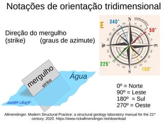 Notações de orientação tridimensional
Allmendinger. Modern Structural Practice: a structural geology laboratory manual for the 21st
century. 2020. https://www.rickallmendinger.net/download
Água
m
ergulho
Direção do mergulho
(strike) (graus de azimute)
0º = Norte
90º = Leste
180º = Sul
270º = Oeste
 