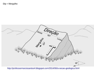 Dip = Mergulho
Leste
Oeste
90º
3
0
º
http://professormarciosantos4.blogspot.com/2014/06/a-secao-geologica.html
 