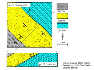 Ardósia
Arenito
Calcário
Enrich, Gaston. 2020. Mapas
Geológicos, USP. 044-0108 –
Sistema Terra II
 