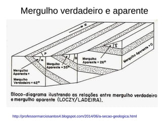 Mergulho verdadeiro e aparente
http://professormarciosantos4.blogspot.com/2014/06/a-secao-geologica.html
 
