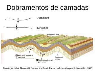 Dobramentos de camadas
Anticlinal
Sinclinal
Grotzinger, John, Thomas H. Jordan, and Frank Press. Understanding earth. Macmillan, 2010.
 