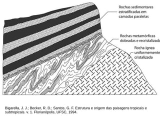 Bigarella, J. J.; Becker, R. D.; Santos, G. F. Estrutura e origem das paisagens tropicais e
subtropicais. v. 1. Florianópolis, UFSC, 1994.
 