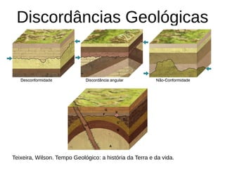 Discordâncias Geológicas
Teixeira, Wilson. Tempo Geológico: a história da Terra e da vida.
 