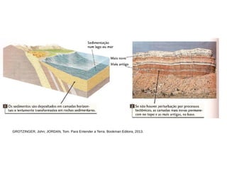 GROTZINGER, John; JORDAN, Tom. Para Entender a Terra. Bookman Editora, 2013.
 