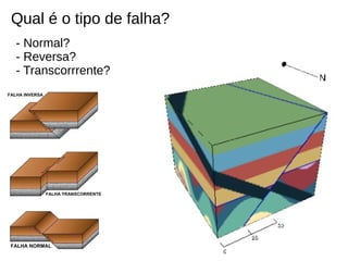 Qual é o tipo de falha?
- Normal?
- Reversa?
- Transcorrrente?
 