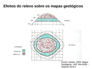 Efeitos do relevo sobre os mapas geológicos
Enrich, Gaston. 2020. Mapas
Geológicos, USP. 044-0108 –
Sistema Terra II
 