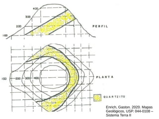 Enrich, Gaston. 2020. Mapas
Geológicos, USP. 044-0108 –
Sistema Terra II
 