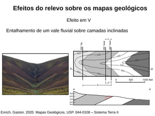 Enrich, Gaston. 2020. Mapas Geológicos, USP. 044-0108 – Sistema Terra II
Efeitos do relevo sobre os mapas geológicos
Efeito em V
Entalhamento de um vale fluvial sobre camadas inclinadas
 