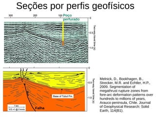 Seções por perfis geofísicos
Melnick, D., Bookhagen, B.,
Strecker, M.R. and Echtler, H.P.,
2009. Segmentation of
megathrust rupture zones from
fore‐arc deformation patterns over
hundreds to millions of years,
Arauco peninsula, Chile. Journal
of Geophysical Research: Solid
Earth, 114(B1).
Falha
Poço
perfurado
 