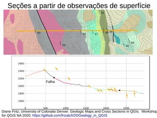 Seções a partir de observações de superfície
Falha
Diane Fritz, University of Colorado Denver. Geologic Maps and Cross Sections in QGIs. Workshop
for QGIS NA 2020. https://github.com/frizatch/2DGeology_in_QGIS
 