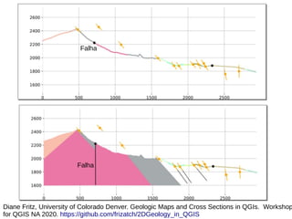 Falha
Falha
Diane Fritz, University of Colorado Denver. Geologic Maps and Cross Sections in QGIs. Workshop
for QGIS NA 2020. https://github.com/frizatch/2DGeology_in_QGIS
 