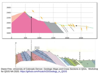 Diane Fritz, University of Colorado Denver. Geologic Maps and Cross Sections in QGIs. Workshop
for QGIS NA 2020. https://github.com/frizatch/2DGeology_in_QGIS
 
