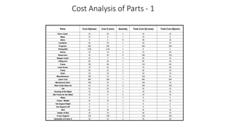Cost Analysis of Parts - 1
 