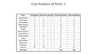 Cost Analysis of Parts- 2
 