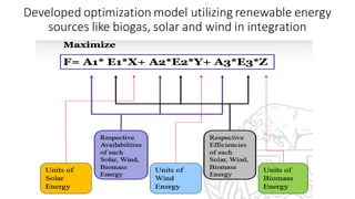 Developed optimization model utilizing renewable energy
sources like biogas, solar and wind in integration
 