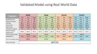 Validated Model using Real World Data
 
