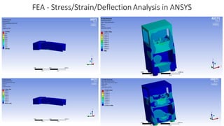 FEA - Stress/Strain/Deflection Analysis in ANSYS
 