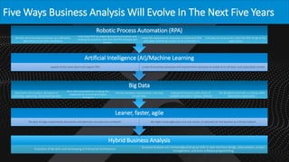 Five Ways Business Analysis Will Evolve In The Next Five Years
Hybrid Business Analysis
Evolution of BA skills and develop...