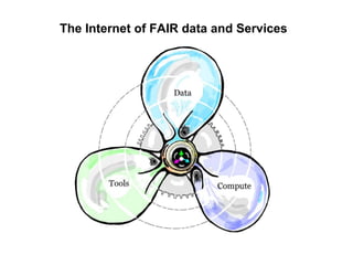 The Internet of FAIR data and Services
 