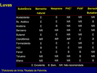 Barreiras de ContençãoBarreiras de Contenção
Gonçalves, T.M.Gonçalves, T.M.
 