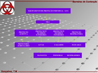 Barreiras de ContençãoBarreiras de Contenção
Gonçalves, T.M.Gonçalves, T.M.
EQUIPAMENTO DE PROTEÇÃO INDIVIDUAL - E.P.I
NR-6
PROTEÇÃO
AUDITIVA
PROTEÇÃO P/
MEMBROS
SUPERIORES
PROTEÇÃO P/
MEMBROS
INFERIORES
PROTEÇÃO
RESPIRATÓRIA
PROTETORES
AURICULARES
LUVAS CALÇADOS MÁSCARAS
MANGOTES PERNEIRAS RESPIRADORES
 