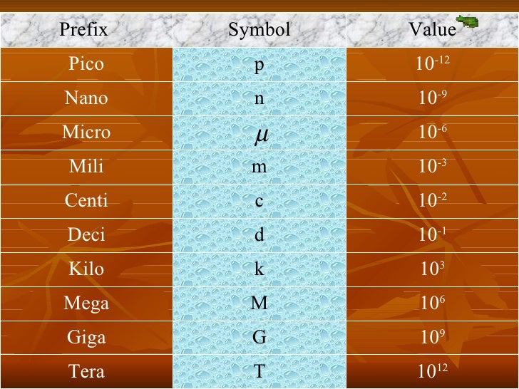 2 Base And Derived Quantities