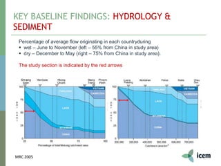 KEY BASELINE FINDINGS: HYDROLOGY &
SEDIMENT
Percentage of average flow originating in each countryduring
 wet – June to November (left – 55% from China in study area)
 dry – December to May (right – 75% from China in study area).
The study section is indicated by the red arrows
MRC 2005
 
