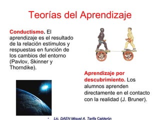 Teorías del Aprendizaje Conductismo .  El aprendizaje es el resultado de la relación estímulos y respuestas en función de los cambios del entorno (Pavlov, Skinner y Thorndike). Aprendizaje por descubrimiento.  Los alumnos aprenden directamente en el contacto con la realidad (J. Bruner).  