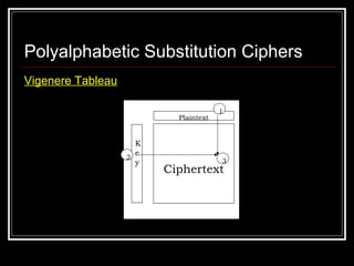 Basic Encryption Decryption Chapter 2 | PPT