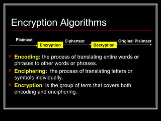 Basic Encryption Decryption Chapter 2 | PPT