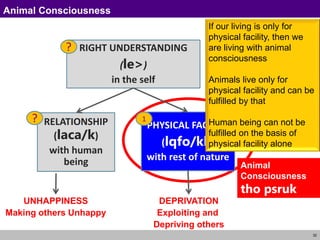32
Animal Consciousness
RELATIONSHIP
(laca/k)
with human
being
PHYSICAL FACILITY
(lqfo/kk)
with rest of nature
RIGHT UNDERSTANDING
(le>)
in the self
1
?
?
UNHAPPINESS
Making others Unhappy
DEPRIVATION
Exploiting and
Depriving others
Animal
Consciousness
tho psruk
If our living is only for
physical facility, then we
are living with animal
consciousness
Animals live only for
physical facility and can be
fulfilled by that
Human being can not be
fulfilled on the basis of
physical facility alone
 