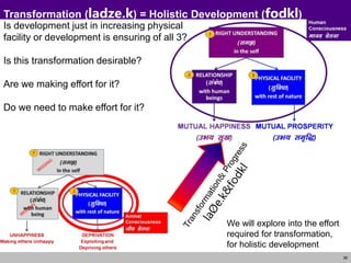 36
Transformation (ladze.k) = Holistic Development (fodkl)
Is development just in increasing physical
facility or development is ensuring of all 3?
Is this transformation desirable?
Are we making effort for it?
Do we need to make effort for it?
We will explore into the effort
required for transformation,
for holistic development
 