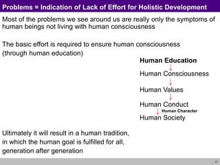 41
Problems = Indication of Lack of Effort for Holistic Development
Most of the problems we see around us are really only the symptoms of
human beings not living with human consciousness
The basic effort is required to ensure human consciousness
(through human education)
Ultimately it will result in a human tradition,
in which the human goal is fulfilled for all,
generation after generation
Human Education
Human Consciousness
Human Values
Human Conduct
Human Character
Human Society
 