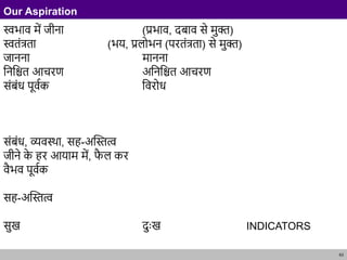 63
Our Aspiration
स्वभाव में जीना (प्रभाव, दबाव से मुक्त)
स्वतंत्रता (भय, प्रलोभन (परतंत्रता) से मुक्त)
जानना मानना
नननित आचरण अनननित आचरण
संबंध पूववक नवरोध
संबंध, व्यवस्था, सह-अस्तित्व
जीने क
े हर आयाम में, फ
ै ल कर
वैभव पूववक
सह-अस्तित्व
सुख दुुःख INDICATORS
 