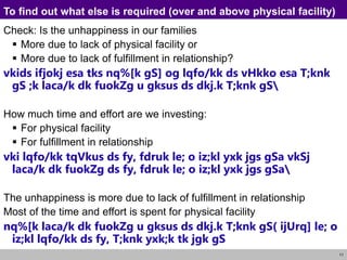 11
To find out what else is required (over and above physical facility)
Check: Is the unhappiness in our families
 More due to lack of physical facility or
 More due to lack of fulfillment in relationship?
vkids ifjokj esa tks nq%[k gS] og lqfo/kk ds vHkko esa T;knk
gS ;k laca/k dk fuokZg u gksus ds dkj.k T;knk gS
How much time and effort are we investing:
 For physical facility
 For fulfillment in relationship
vki lqfo/kk tqVkus ds fy, fdruk le; o iz;kl yxk jgs gSa vkSj
laca/k dk fuokZg ds fy, fdruk le; o iz;kl yxk jgs gSa
The unhappiness is more due to lack of fulfillment in relationship
Most of the time and effort is spent for physical facility
nq%[k laca/k dk fuokZg u gksus ds dkj.k T;knk gS( ijUrq] le; o
iz;kl lqfo/kk ds fy, T;knk yxk;k tk jgk gS
 