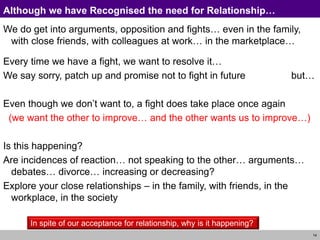 14
Although we have Recognised the need for Relationship…
We do get into arguments, opposition and fights… even in the family,
with close friends, with colleagues at work… in the marketplace…
Every time we have a fight, we want to resolve it…
We say sorry, patch up and promise not to fight in future but…
Even though we don’t want to, a fight does take place once again
(we want the other to improve… and the other wants us to improve…)
Is this happening?
Are incidences of reaction… not speaking to the other… arguments…
debates… divorce… increasing or decreasing?
Explore your close relationships – in the family, with friends, in the
workplace, in the society
In spite of our acceptance for relationship, why is it happening?
 