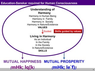 42
Education-Sanskar required for Human Consciousness
MUTUAL HAPPINESS
(mHk; lq[k)
MUTUAL PROSPERITY
(mHk; le`f))
Understanding of
Harmony
Harmony in Human Being
Harmony in Family
Harmony in Society
Harmony in Nature/Existence
VALUES
Living in Harmony
As an Individual
In the Family
In the Society
In Nature/Existence
SKILLS
Guided Skills guided by values
 