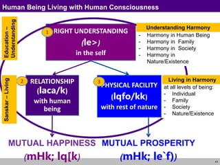 43
Human Being Living with Human Consciousness
RELATIONSHIP
(laca/k)
with human
being
PHYSICAL FACILITY
(lqfo/kk)
with rest of nature
RIGHT UNDERSTANDING
(le>)
in the self
MUTUAL HAPPINESS
(mHk; lq[k)
MUTUAL PROSPERITY
(mHk; le`f))
3
2
1
Understanding Harmony:
- Harmony in Human Being
- Harmony in Family
- Harmony in Society
- Harmony in
Nature/Existence
Living in Harmony
at all levels of being:
- Individual
- Family
- Society
- Nature/Existence
Understanding Harmony
Living in Harmony
Education
–
Understanding
Sanskar
–
Living
 