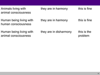 55
Animals living with
animal consciousness
they are in harmony this is fine
Human being living with
human consciousness
they are in harmony this is fine
Human being living with
animal consciousness
they are in disharmony this is the
problem
 