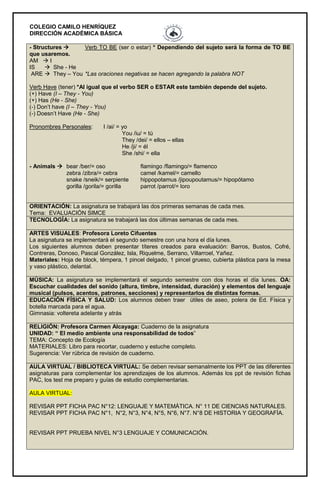 COLEGIO CAMILO HENRÍQUEZ
DIRECCIÓN ACADÉMICA BÁSICA
- Structures  Verb TO BE (ser o estar) * Dependiendo del sujeto será la forma de TO BE
que usaremos.
AM  I
IS  She - He
ARE  They – You *Las oraciones negativas se hacen agregando la palabra NOT
Verb Have (tener) *Al igual que el verbo SER o ESTAR este también depende del sujeto.
(+) Have (I – They - You)
(+) Has (He - She)
(-) Don’t have (I – They - You)
(-) Doesn’t Have (He - She)
Pronombres Personales: I /ai/ = yo
You /iu/ = tú
They /dei/ = ellos – ellas
He /ji/ = él
She /shi/ = ella
- Animals  bear /ber/= oso flamingo /flamingo/= flamenco
zebra /zibra/= cebra camel /kamel/= camello
snake /sneik/= serpiente hippopotamus /jipoupoutamus/= hipopótamo
gorilla /gorila/= gorilla parrot /parrot/= loro
ORIENTACIÓN: La asignatura se trabajará las dos primeras semanas de cada mes.
Tema: EVALUACIÓN SIMCE
TECNOLOGÍA: La asignatura se trabajará las dos últimas semanas de cada mes.
ARTES VISUALES: Profesora Loreto Cifuentes
La asignatura se implementará el segundo semestre con una hora el día lunes.
Los siguientes alumnos deben presentar títeres creados para evaluación: Barros, Bustos, Cofré,
Contreras, Donoso, Pascal González, Isla, Riquelme, Serrano, Villarroel, Yañez.
Materiales: Hoja de block, témpera, 1 pincel delgado, 1 pincel grueso, cubierta plástica para la mesa
y vaso plástico, delantal.
MÚSICA: La asignatura se implementará el segundo semestre con dos horas el día lunes. OA:
Escuchar cualidades del sonido (altura, timbre, intensidad, duración) y elementos del lenguaje
musical (pulsos, acentos, patrones, secciones) y representarlos de distintas formas.
EDUCACIÓN FÍSICA Y SALUD: Los alumnos deben traer útiles de aseo, polera de Ed. Física y
botella marcada para el agua.
Gimnasia: voltereta adelante y atrás
RELIGIÓN: Profesora Carmen Alcayaga: Cuaderno de la asignatura
UNIDAD: “ El medio ambiente una responsabilidad de todos”
TEMA: Concepto de Ecología
MATERIALES: Libro para recortar, cuaderno y estuche completo.
Sugerencia: Ver rúbrica de revisión de cuaderno.
AULA VIRTUAL / BIBLIOTECA VIRTUAL: Se deben revisar semanalmente los PPT de las diferentes
asignaturas para complementar los aprendizajes de los alumnos. Además los ppt de revisión fichas
PAC, los test me preparo y guías de estudio complementarias.
AULA VIRTUAL:
REVISAR PPT FICHA PAC N°12: LENGUAJE Y MATEMÁTICA. N° 11 DE CIENCIAS NATURALES.
REVISAR PPT FICHA PAC N°1, N°2, N°3, N°4, N°5, N°6, N°7. N°8 DE HISTORIA Y GEOGRAFÍA.
REVISAR PPT PRUEBA NIVEL N°3 LENGUAJE Y COMUNICACIÓN.
 